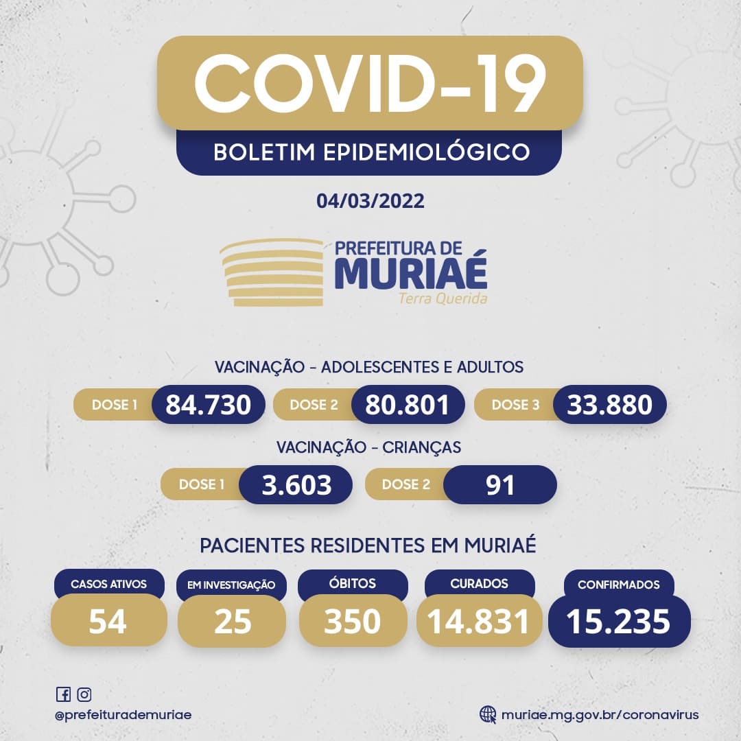 Boletim Covid - 04/03