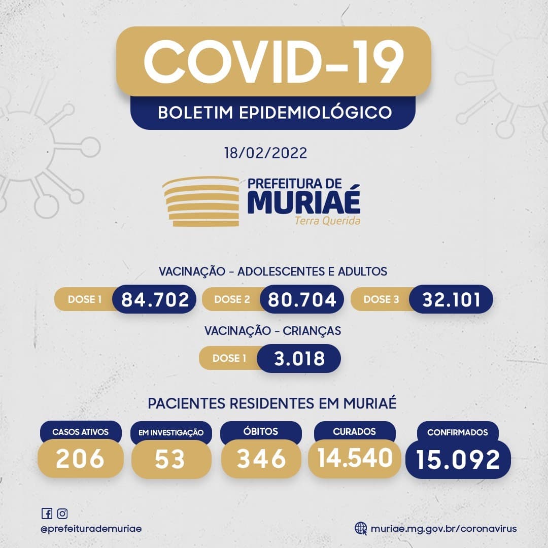 Boletim Covid - 18/02