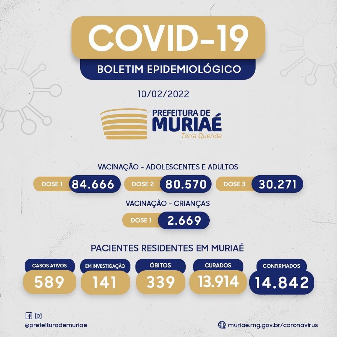 Boletim Covid - 10/02